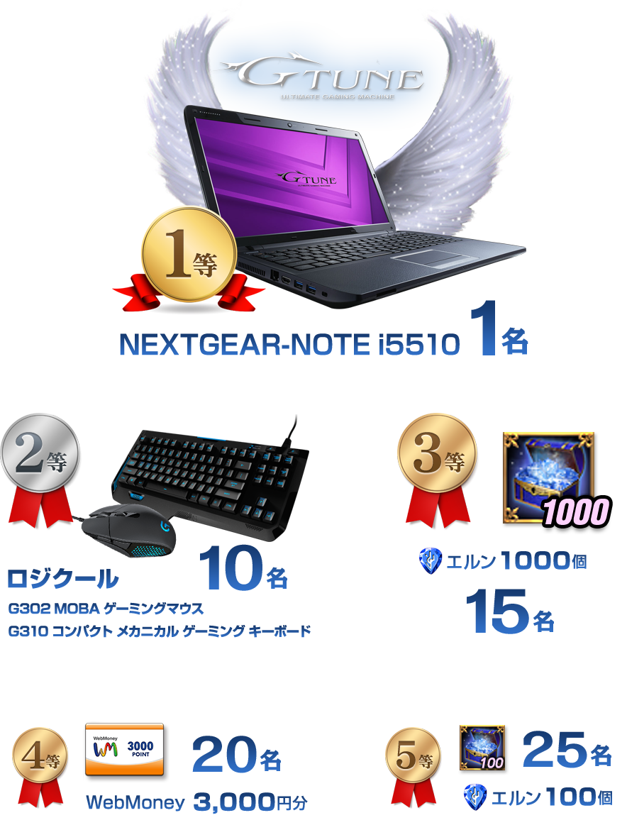 プレゼント内容